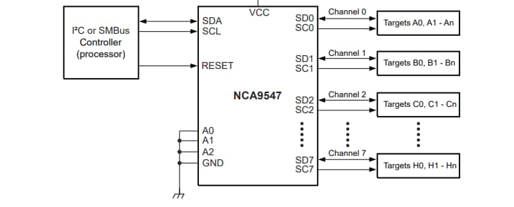 Applikations-Schaltungsdiagramm - Nexperia NCA9547A 8-Kanal-I²C-BUS-Multiplexer